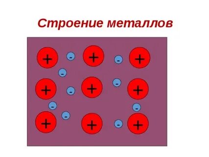 Строение металлов