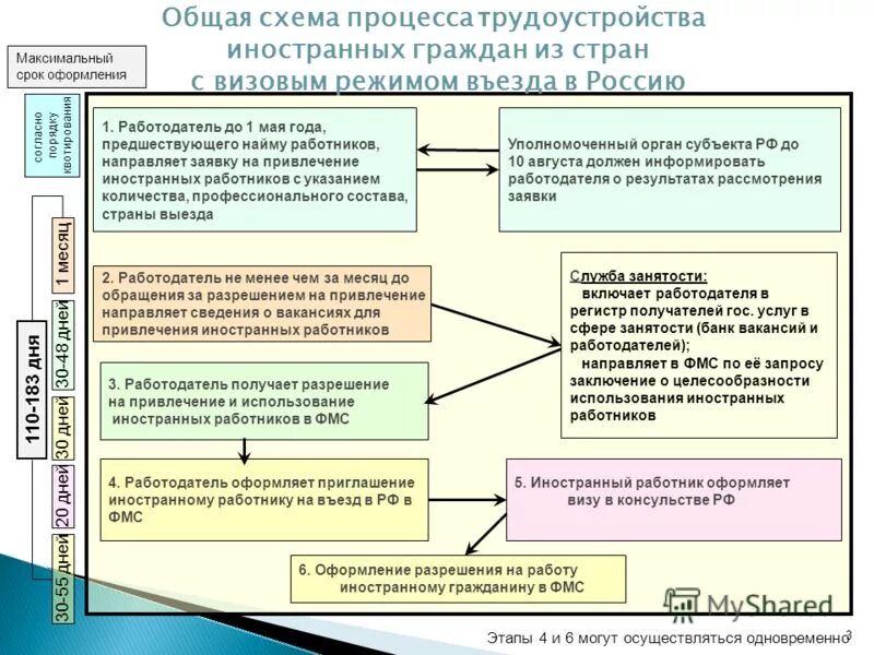 Работник не гражданин рф. Прием на работу иностранного гражданина. Документы для трудоустройства иностранного гражданина. Схема приема на работу. Правовое положение иностранных граждан.