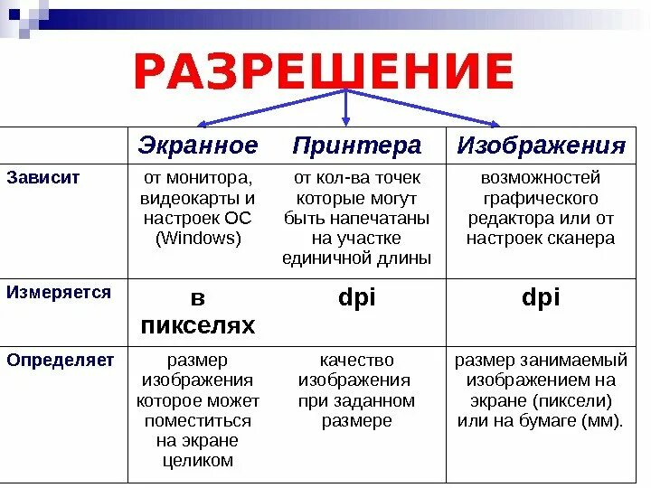 Выберите примеры экранного разрешения Как в Windows 7 изменить разрешение экрана Photos All Recommendation