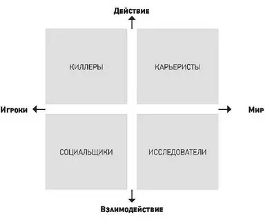 Виды игроков