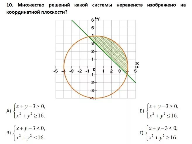 Множество решений системы неравенств на координатной плоскости. Изобразить на плоскости множество решений системы неравенств. Изобразите на координатной плоскости множество решений неравенства. Изобразите на координатной плоскости множество решений системы.