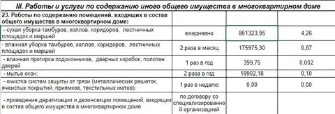 Нормативы уборки подъездов 2024