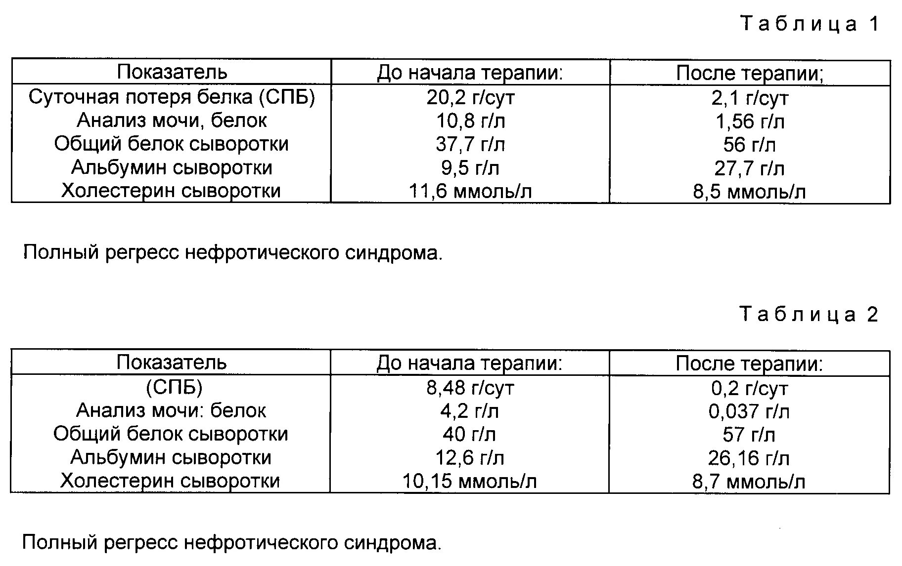 Показатель белка в моче. Суточная экскреция белка норма. Анализ на суточный белок в моче норма. Концентрация белка в моче суточная норма. Суточная потеря белка в моче анализ.