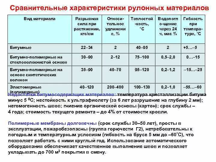 Срок службы линии
