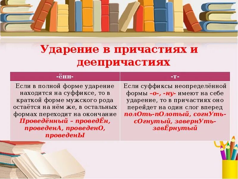 Ударения причастий и прилагательных. Нормы ударения в причастиях деепричастиях наречиях конспект. нормы ударения в причастиях сообщение 7 класс. доклад на тему нормы ударения в причастиях деепричастиях. нормы ударения в деепричастиях.