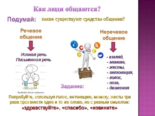 Зачем людям общение обществознание 6. Интонация средство общения. Интонация как средство общения. Речевые средства общения. Интонация.. Интонация речи относится к средствам общения.