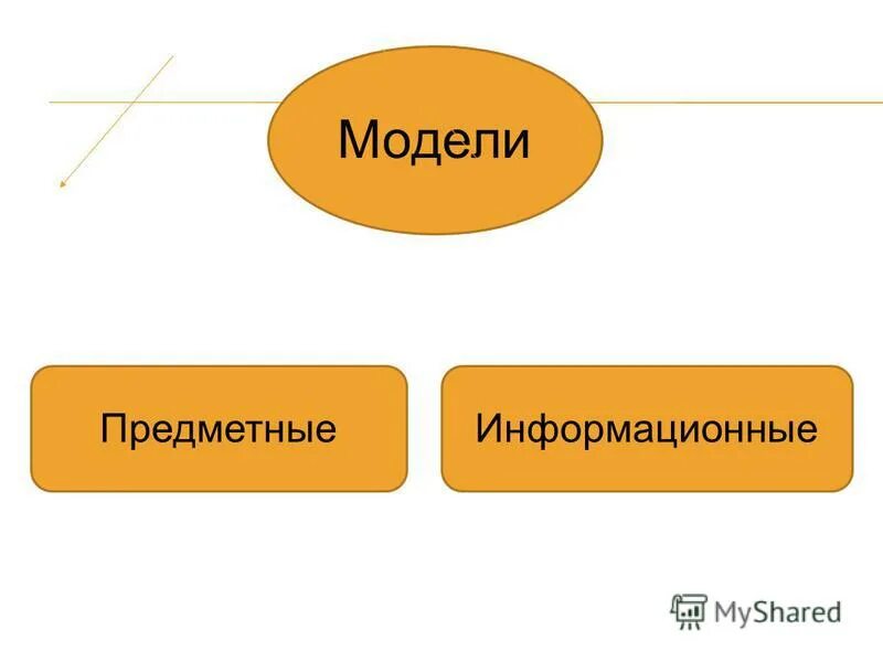 Макет предметно развивающей среды. Вербальную модель с предметной 1 класс. Предметная модель в математике. Предметные и информационные модели. Построение диаграммы классов.
