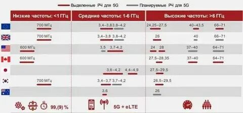 5g частота гц