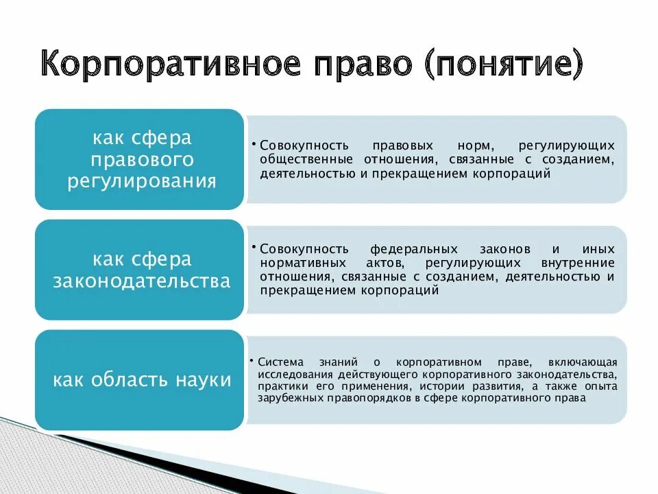 Корпоративное право участия. Корпорация корпоративное право. Корпоративное право участия. Корпоративное право участия. Корпоративное право источники.