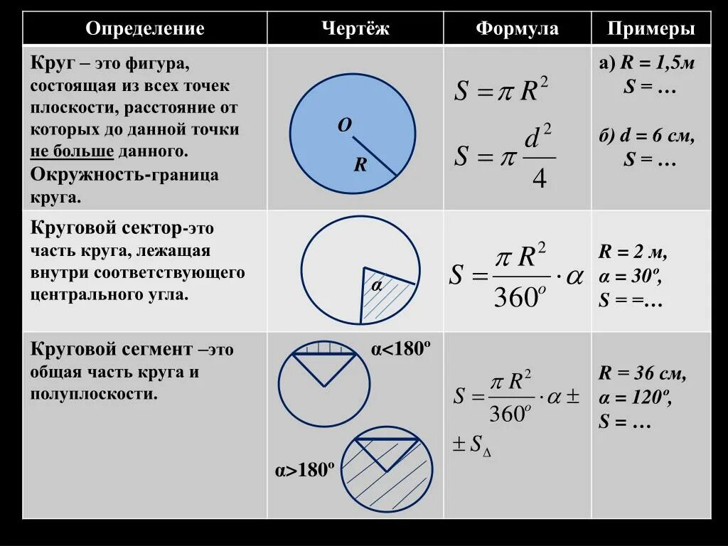 Квадрат и окружность формулы