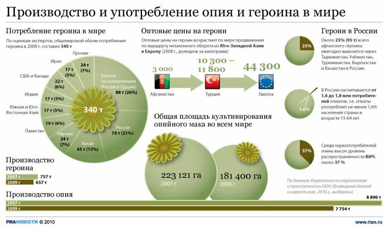 После страна производства. Страны производители героина. Крупнейшие страны производители наркотиков. Страны поставщики наркотиков. Страны производители наркотики.