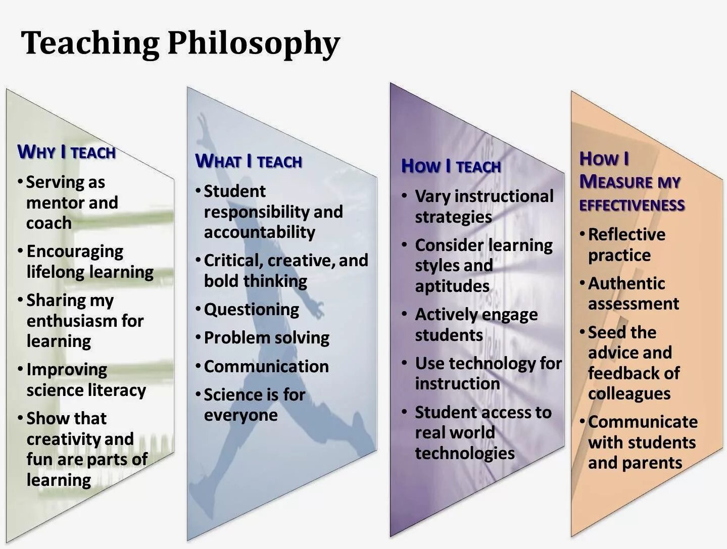 Teaching statement. Teaching philosophy. my teaching philosophy. teaching philosophy is. what is teaching philosophy.
