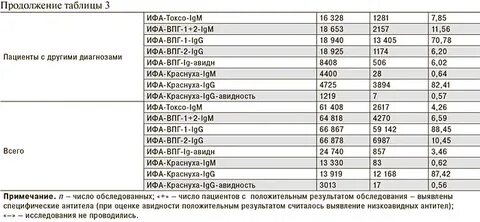 Авидность герпеса 1 и 2