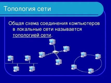 Как называется схема соединения компьютеров в сети