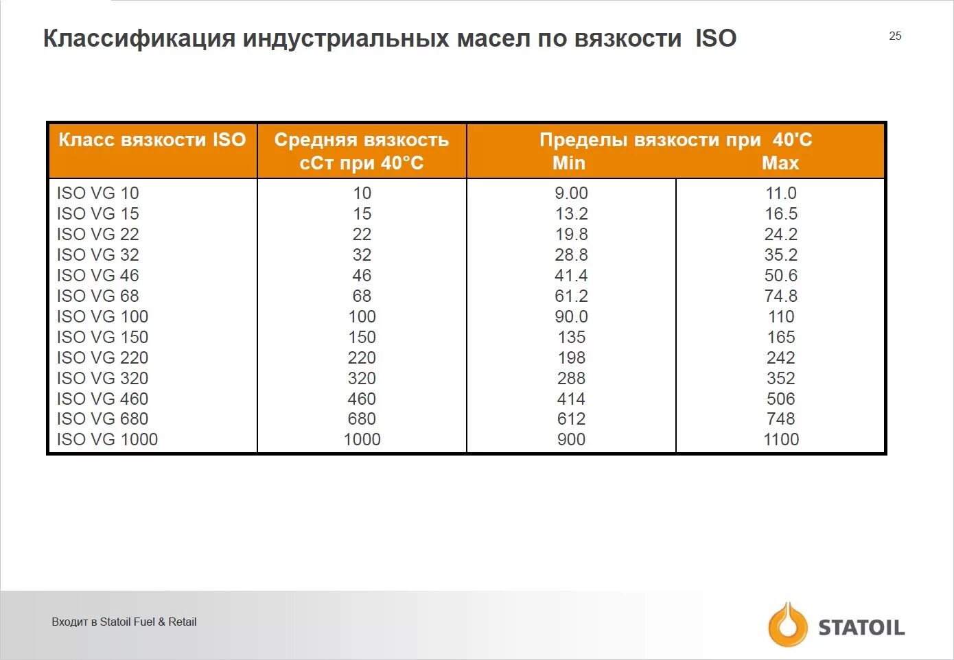 И 20 и 40 разница. Масло и 40 вязкость. Плотность масла индустриального и-40а. Вязкость индустриального масла. Плотность индустриального масла и-20.