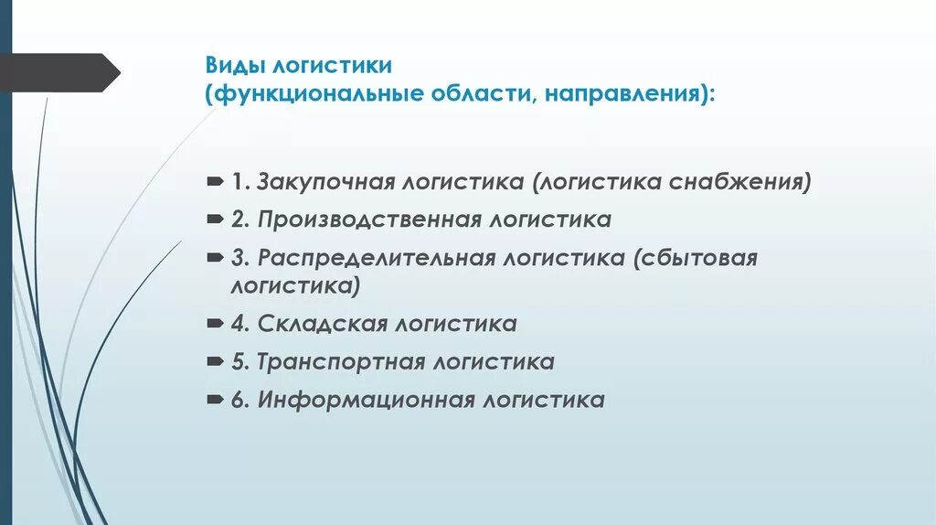 Виды логистики схема. Типы логистов. Ключевые виды логистической деятельности. Типы логистов. Типы логистов.