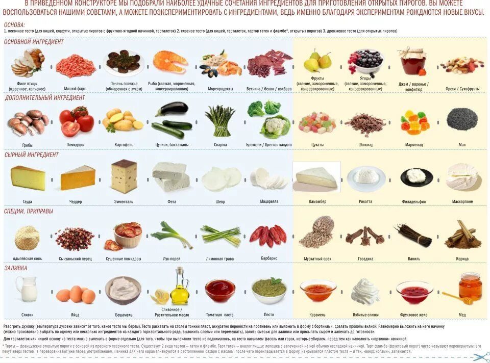 Сочетание фруктов и пряностей.. Сочетания для салатов. Вкусовые сочетания продуктов. Лучшие сочетания в еде. Основной источник излишнего сахара в меню ответ