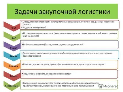 Оптимизация ресурсов в закупках