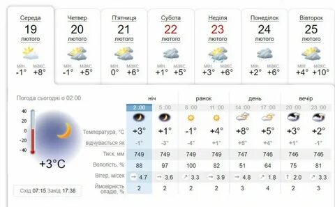Погода в 19 ноября