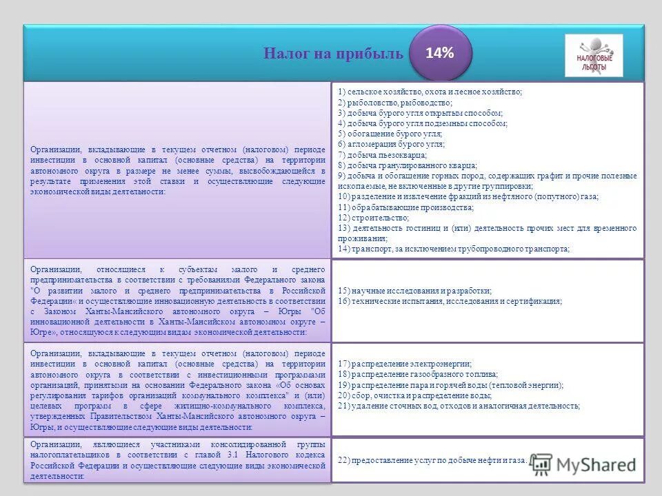 возврат подоходного по иис. сальдирование финансового результата. условия предоставления инвестиционного налогового кредита. 4. инвестиционный налоговый вычет.