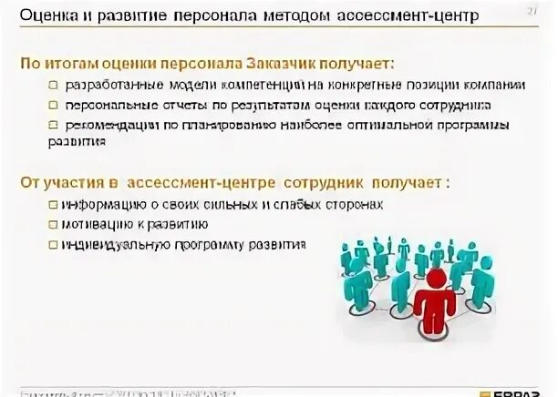 Оценка персонала Assessment Center. Assessment метод оценка персонала. Методы оценки ассесмент центра. Принципы ассесмент центра.