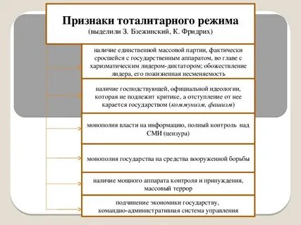 Единоличный режим власти