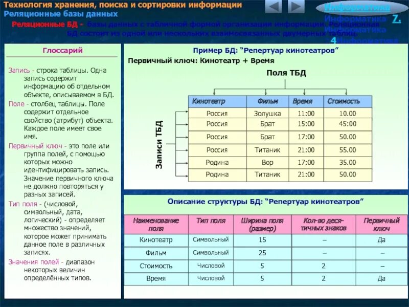 3 типы текстовых данных. Технология хранения поиска и сортировки информации. технология хранения поиска и сортировки бд. типы полей таблицы базы данных. технология хранения поиска и сортировки данных базы данных кратко.