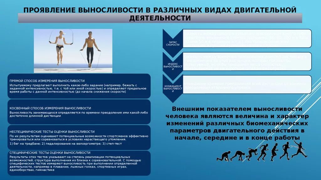 Картинки ПОНЯТИЯ ФИЗИЧЕСКОГО КАЧЕСТВА ВЫНОСЛИВОСТИ