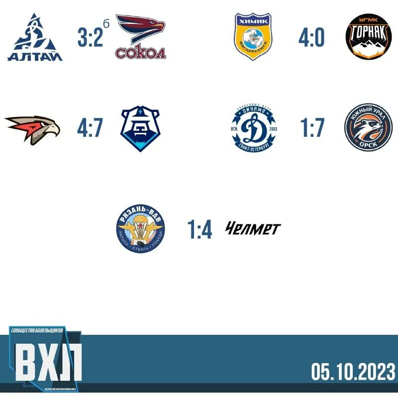 вхл результаты сегодняшних