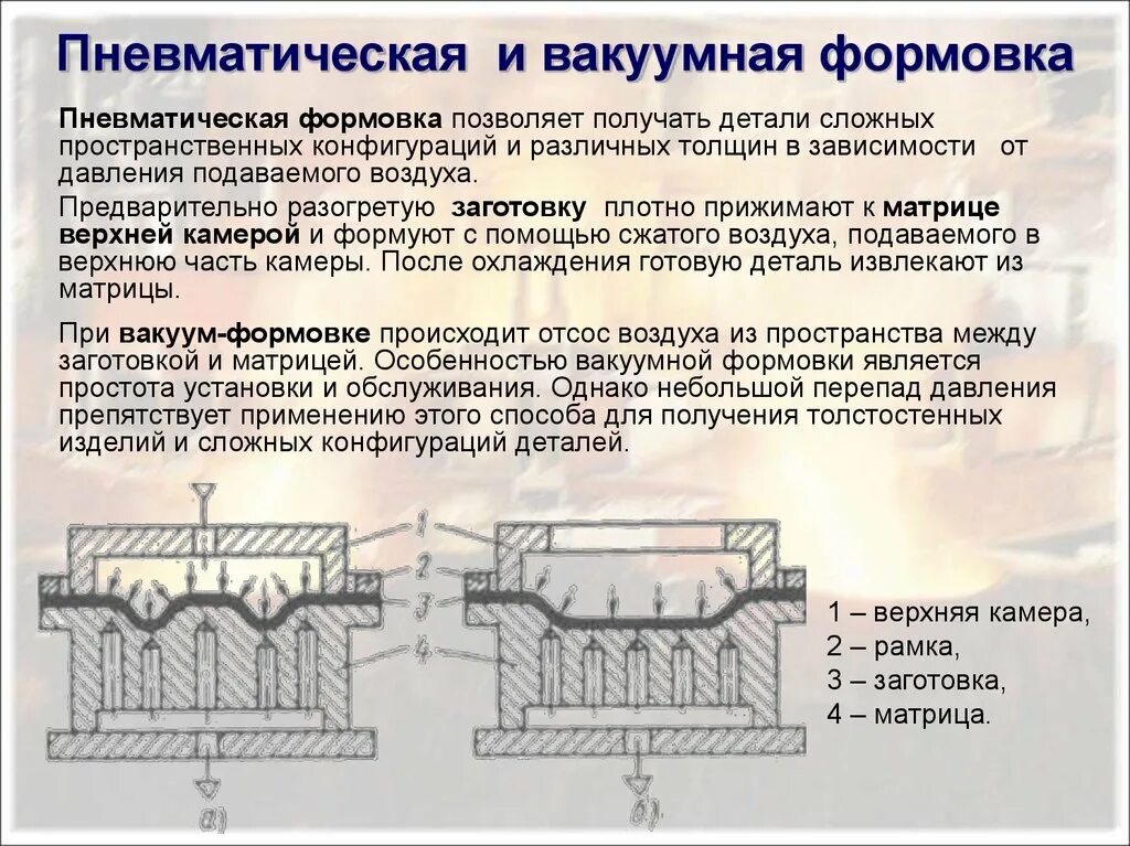 Методы получения деталей