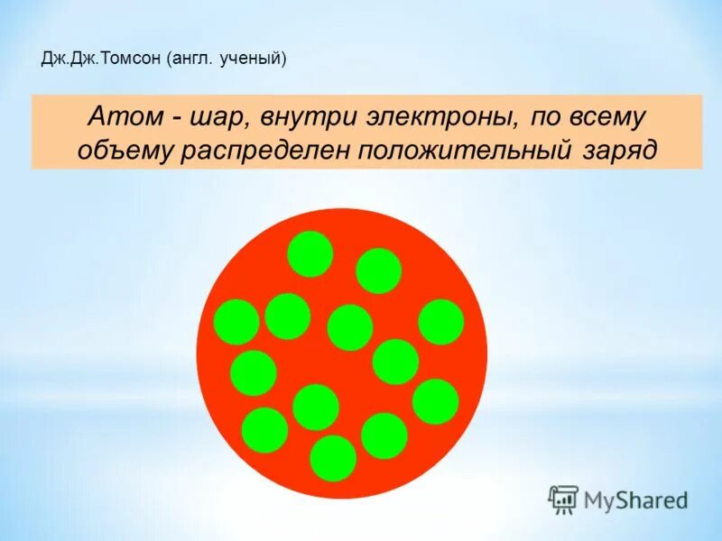 Модель атома ученый