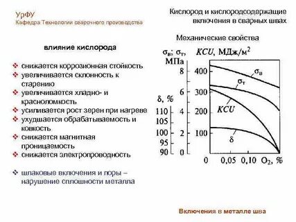 Влияние кислорода на свойства