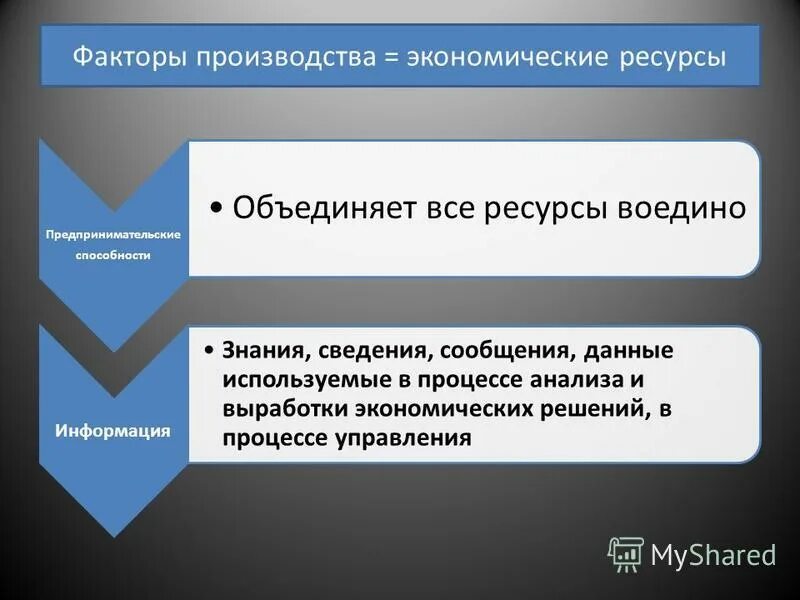 Автомобиль является экономическим ресурсом. Биржевая и финансовая информация. Основные элементы экономики знаний. Способы предоставления финансовой информации. Основные черты.