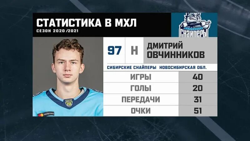 Дубакин сибирь. Таблица мхл сибирские снайперы. Сибирские снайперы турнирная таблица. Таблица мхл сибирские снайперы. Таблица мхл сибирские снайперы.
