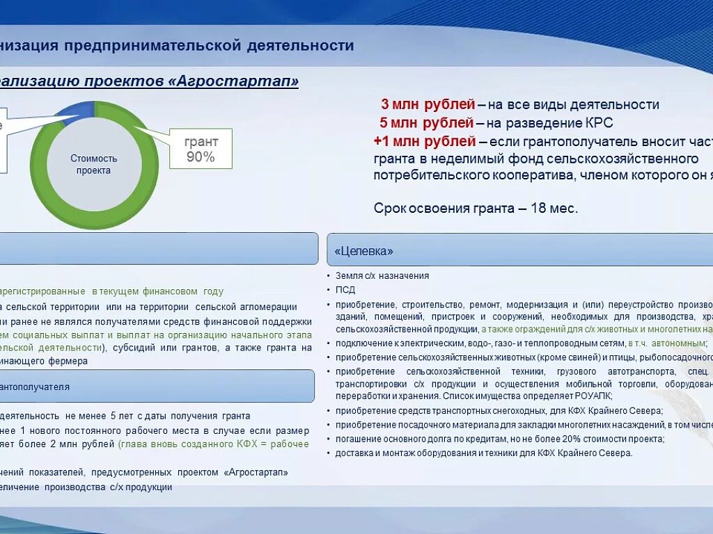 В организации необходима для поддержки