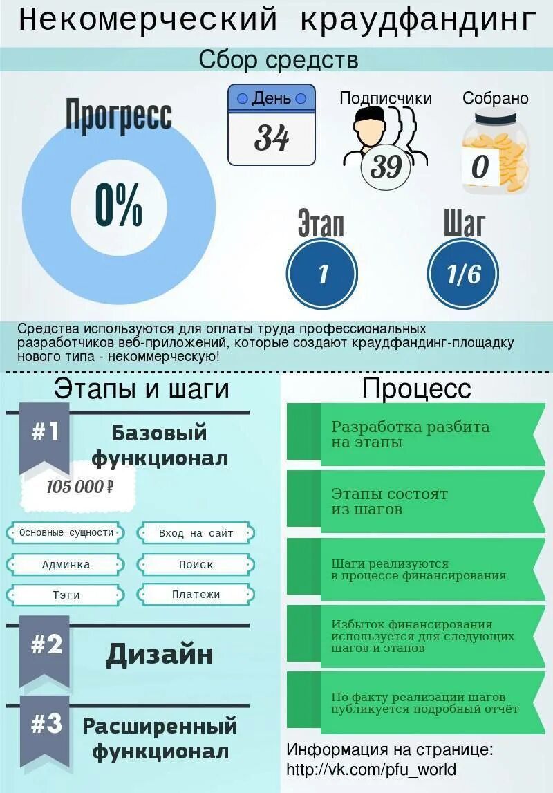 Краундфайтинг. Краудфандинг. Краудфандинговые проекты. Сбор средств краудфандинг. Проект краудфандинга.