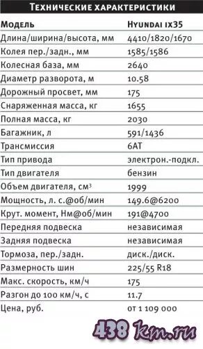 Санг Йонг Рекстон технические характеристики. Санг Йонг Кайрон технические характеристики. Характеристики SSANGYONG Kyron 2.3 бензин. SSANGYONG Kyron ТТХ. Кайрон характеристики