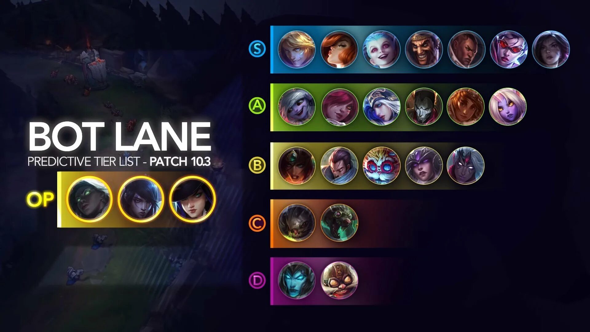 Тир лист мидеров 7.36 с. Тир лист league of legends.
