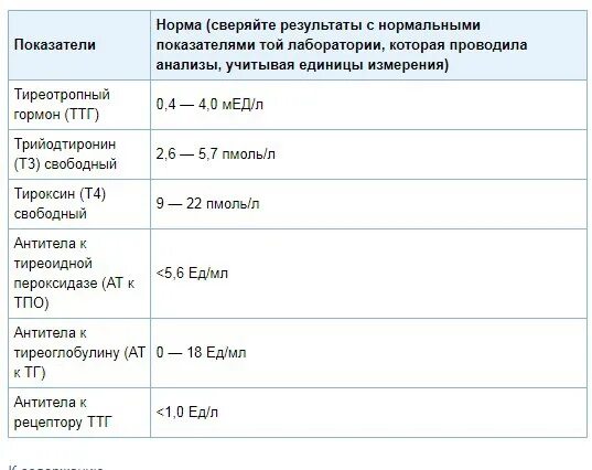 Уровня тиреотропного гормона ттг в крови. Нормы гормонов ТТГ И т4. Исследование уровня тиреотропного гормона ТТГ В крови норма. Анализ крови на т3 т4 ТТГ норма. Расшифровка анализа крови на гормоны расшифровка.