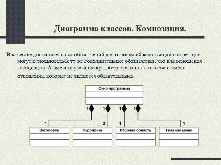 Агрегация диаграмма классов. Диаграмма классов uml агрегация. Агрегация и композиция uml. Агрегация и композиция диаграмма классов.