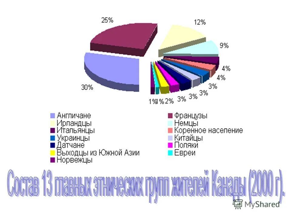 население канады канады таблица. этнический состав канады. религиозный состав населения канады. население канады таблица. население канады таблица.