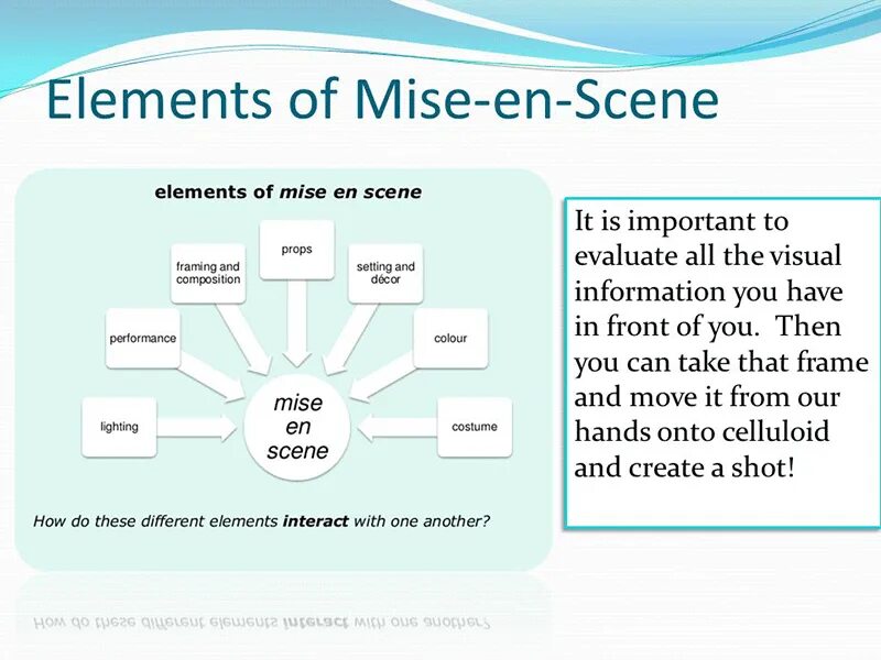 Different elements. Mise. Scene elements. Mise-en-Scene концепция бренда. Mise перевод.