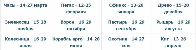 Змееносец знак зодиака даты. Верхний Зодиак даты. Новые знаки зодиака кит и Змееносец. Знак зодиака кит даты.