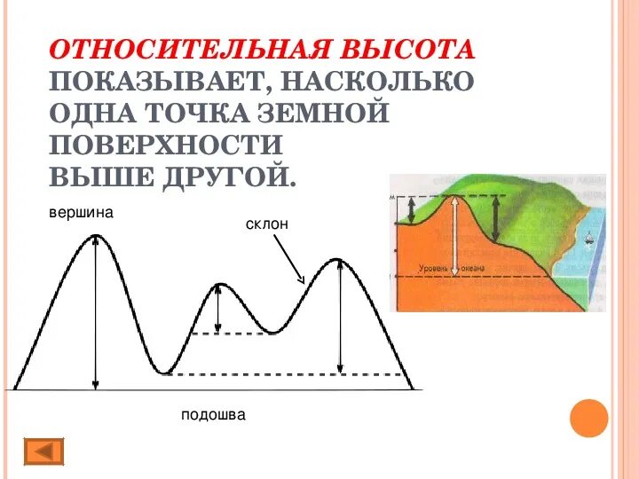 Относительная высота. Относительная высота показывает. Относительная высота на карте. Абсолютная высота и Относительная высота.