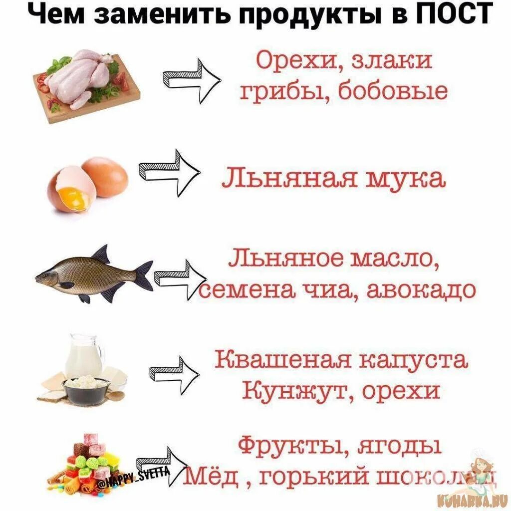 Чем заменить мясо в рационе. Чем заменить мясо в пост. Чем заменить мясо в питании. Продукты замена мяса. Что едят вместо мяса