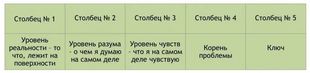 Тест 16 слов. Метод Юнга 16 ассоциаций. Юнг тест 16 ассоциаций. Таблица Юнга 16 ассоциаций. Юнг ассоциации 16 упражнение.