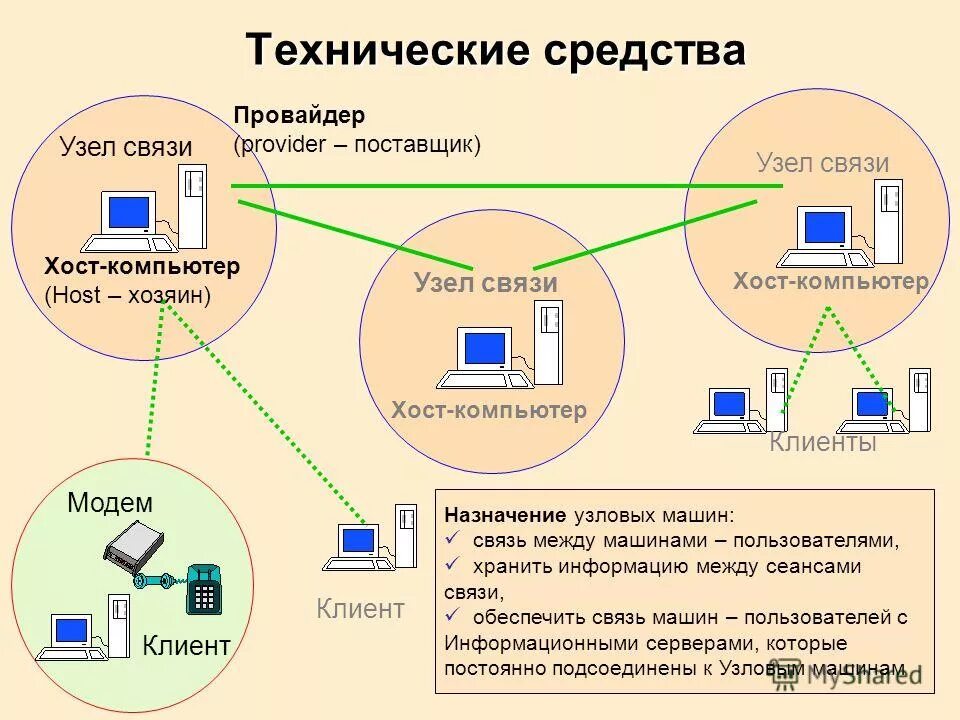 11 как работает интернет. Схема интернет провайдера. схема работы сети интернет. схема работы провайдера интернета. принцип работы интернета схема.