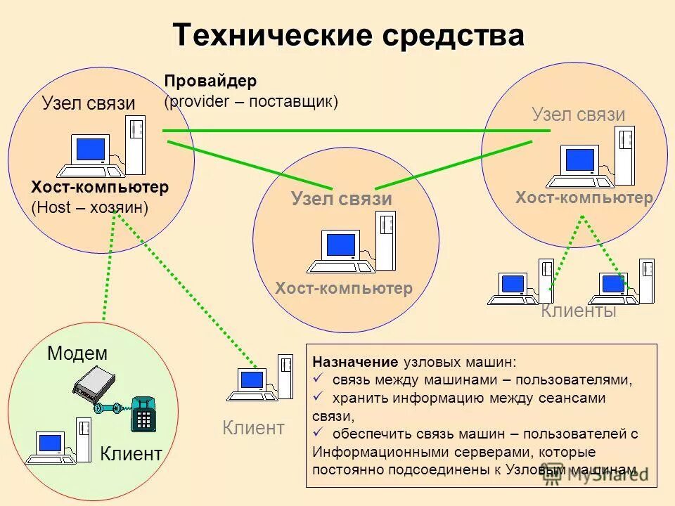 Связью и доступом в интернет