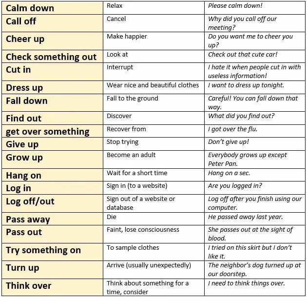 You can call like you. Phrasal verbs в английском языке. Фразовые глаголы в английском языке. Фразовые глаголы в английском языке таблица. Глагольные фразы в английском языке.