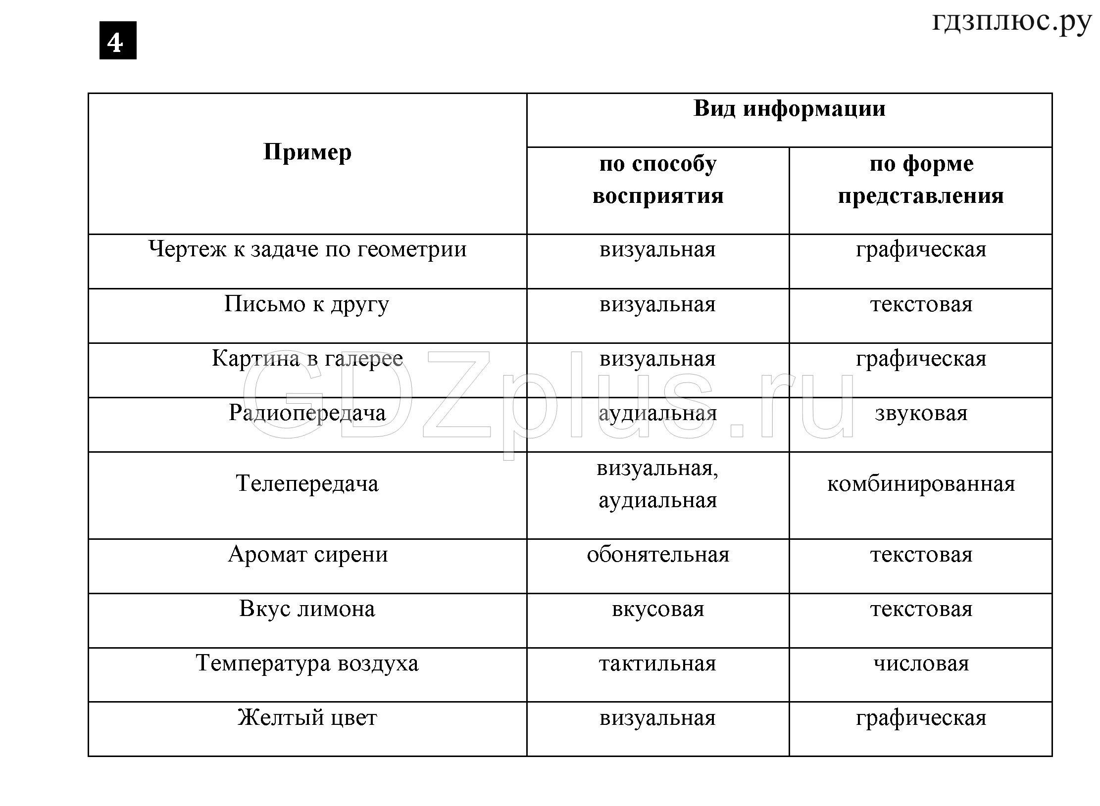 Информатика стр 82. Таблицы по информатике 7 класс босова. Информатика седьмой класс задача босова. Информатика 7 класс задания. Практические задания 7 класс Информатика.